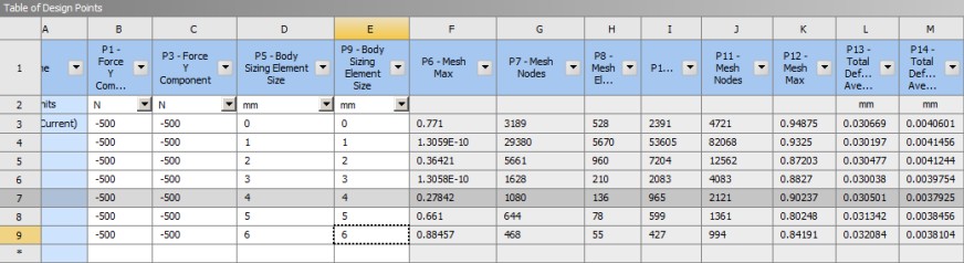 Mesh convergence results table
